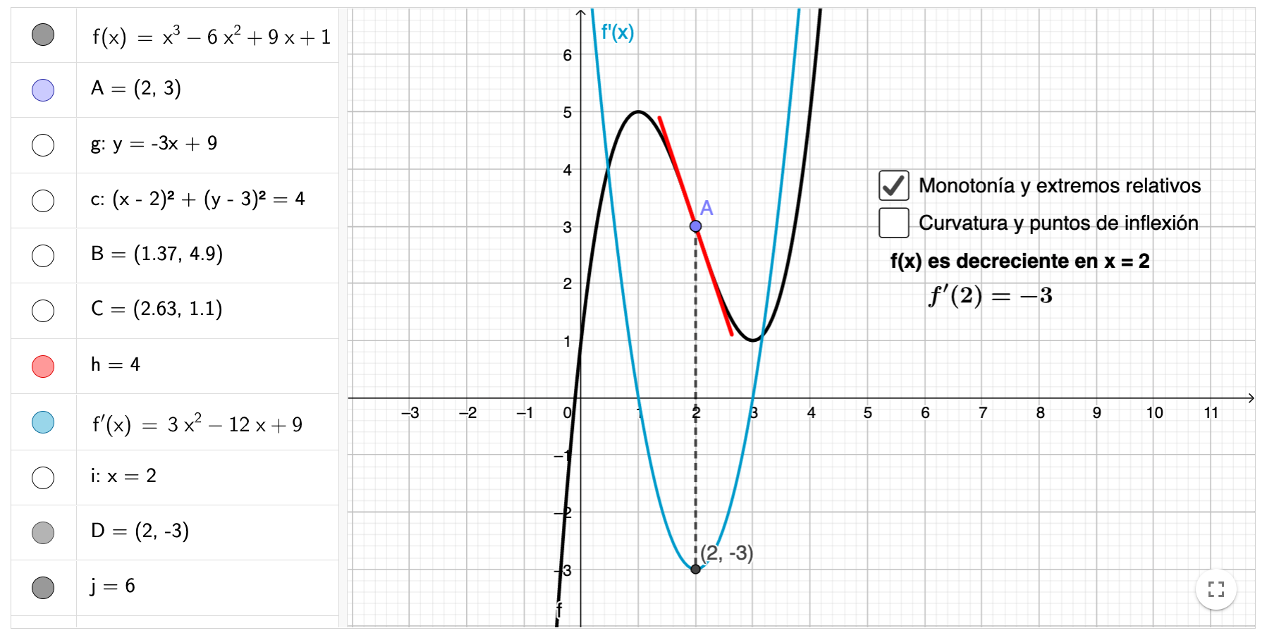 Imagen de Monotonía y curvatura a partir de las derivadas
