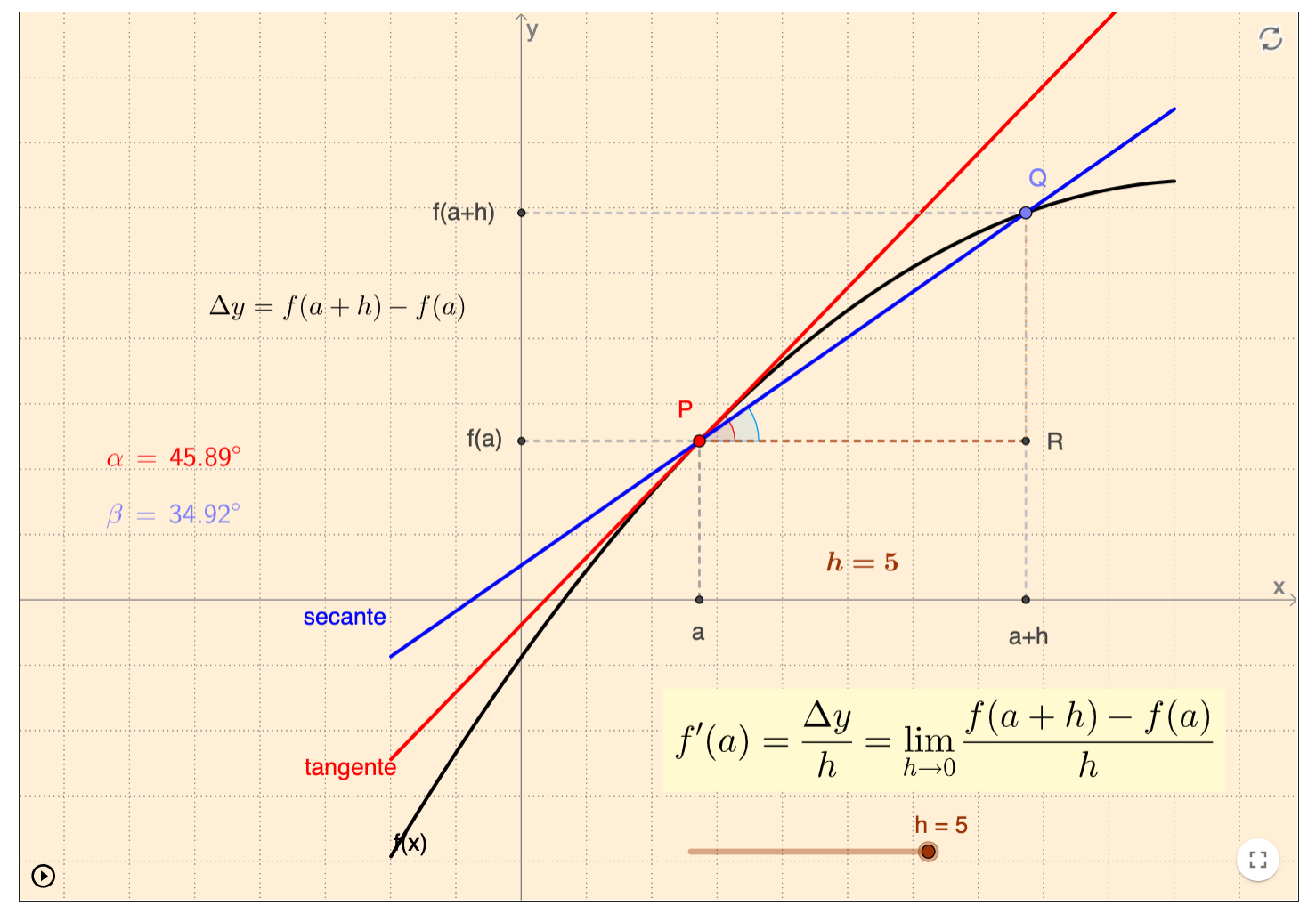 Imagen de Derivada de una función en un punto