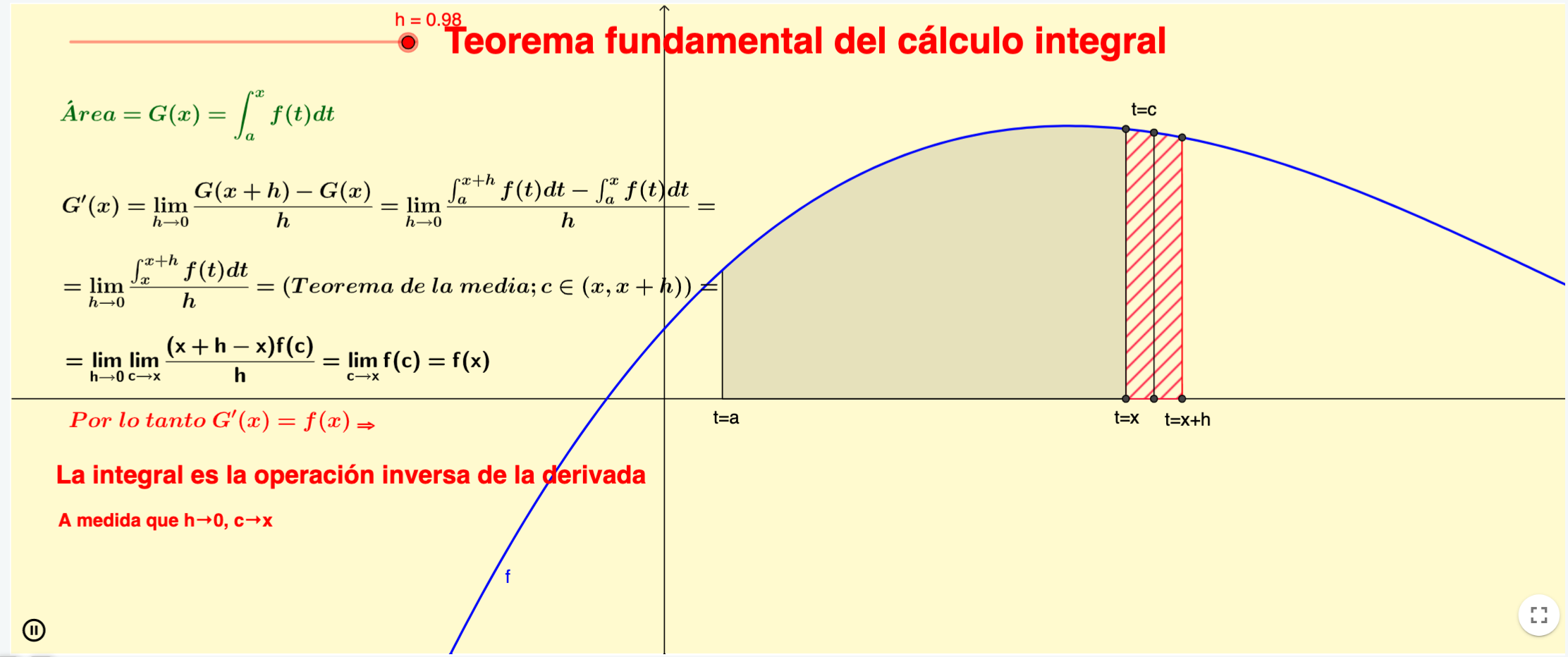Imagen de Teorema fundamental del cálculo integral