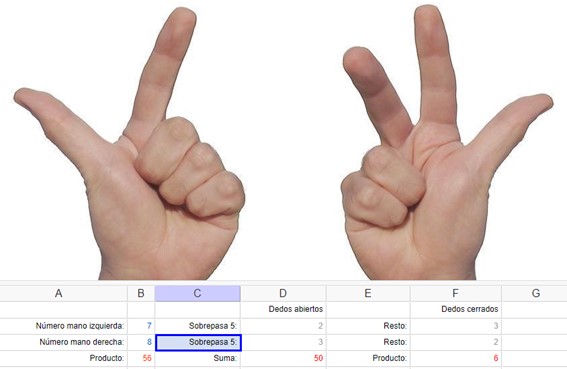 Imagen de Multiplicar con los dedos