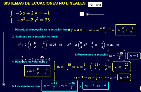 Imagen de Sistemas de ecuaciones no lineales