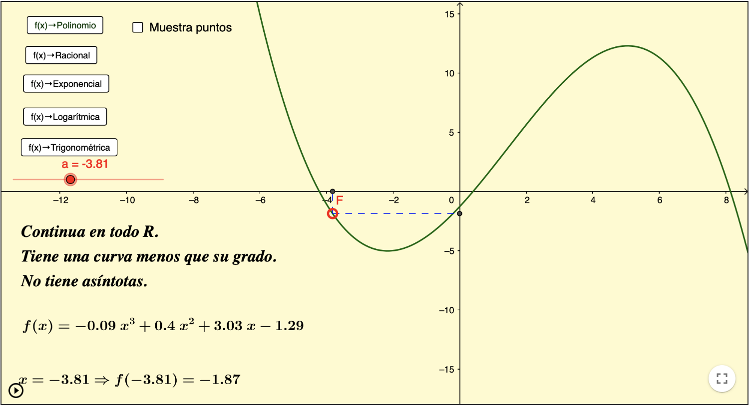 Imagen de Tipos de funciones