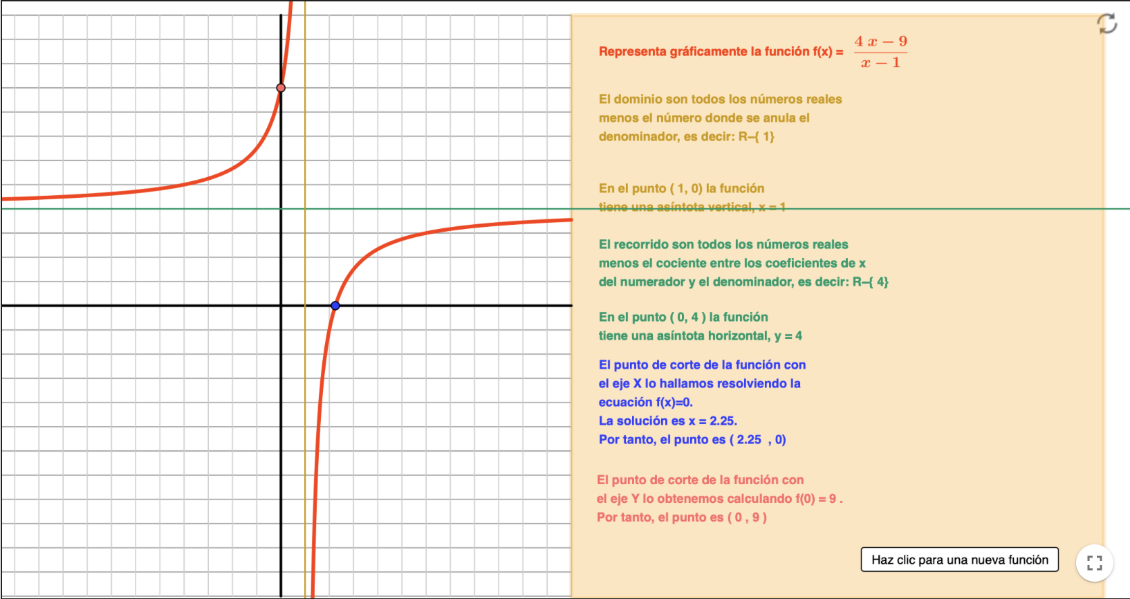 Imagen de Instrucciones para representar funciones racionales