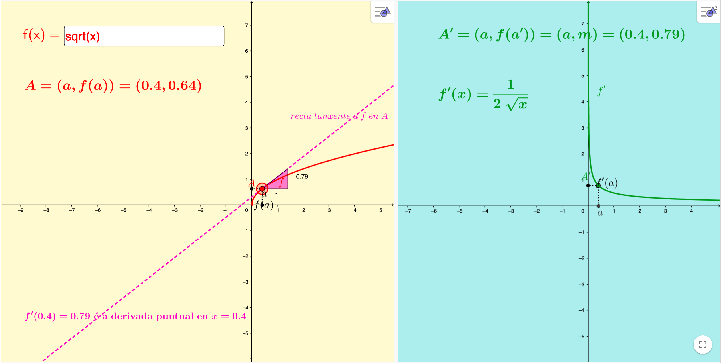 Imagen de Función derivada