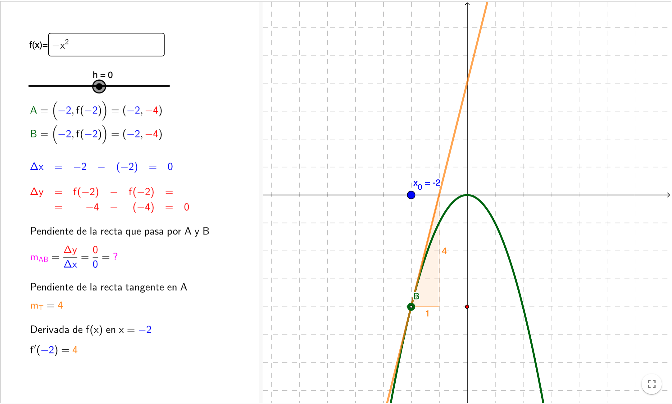 Imagen de Derivada de una función en un punto