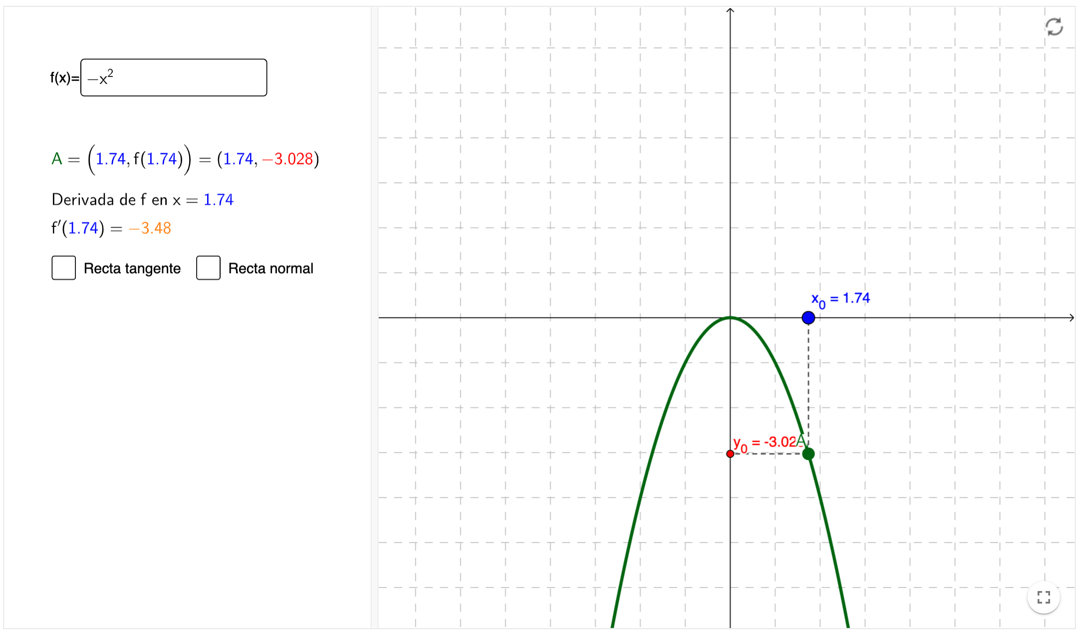 Imagen de Recta tangente y recta normal