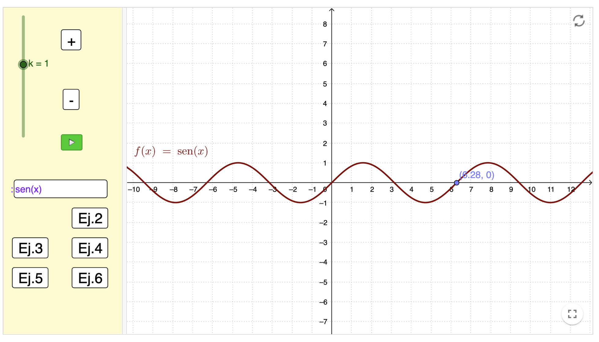 Imagen de Transformaciones de funciones. k·f(x)