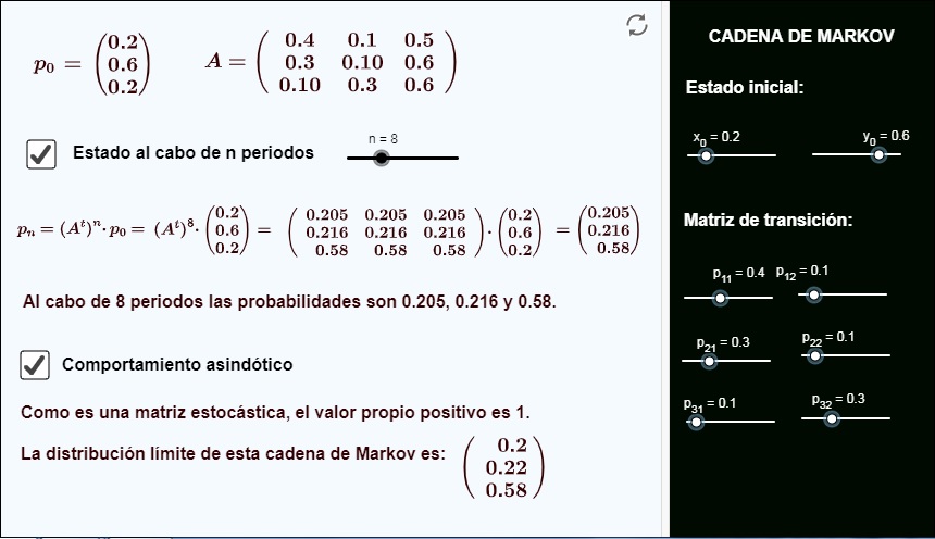 Imagen de Cadenas de Markov
