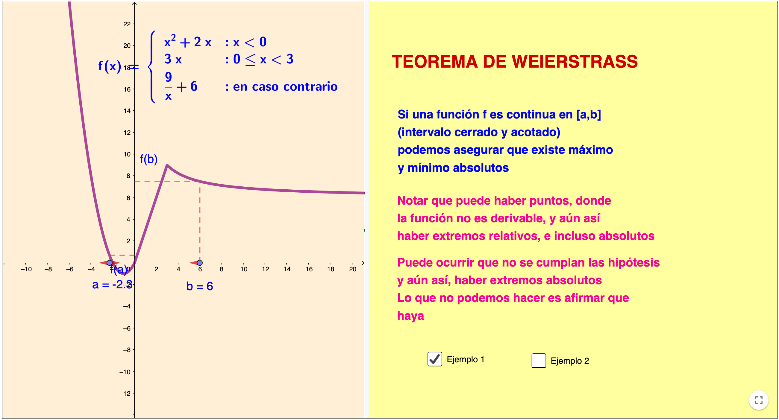 Imagen de Teorema de Weierstrass