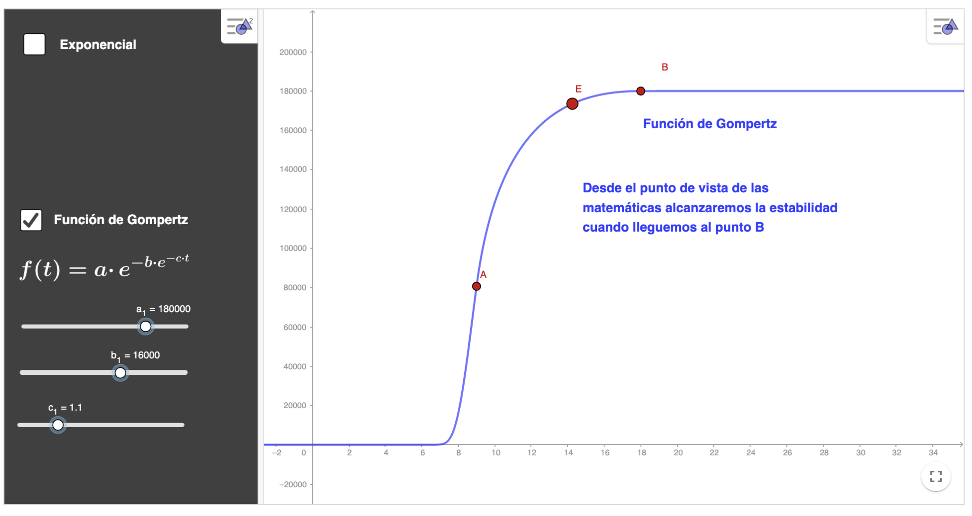 Imagen de Exponencial / Gompertz