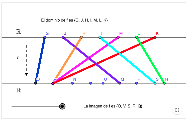 Imagen de Definición de función