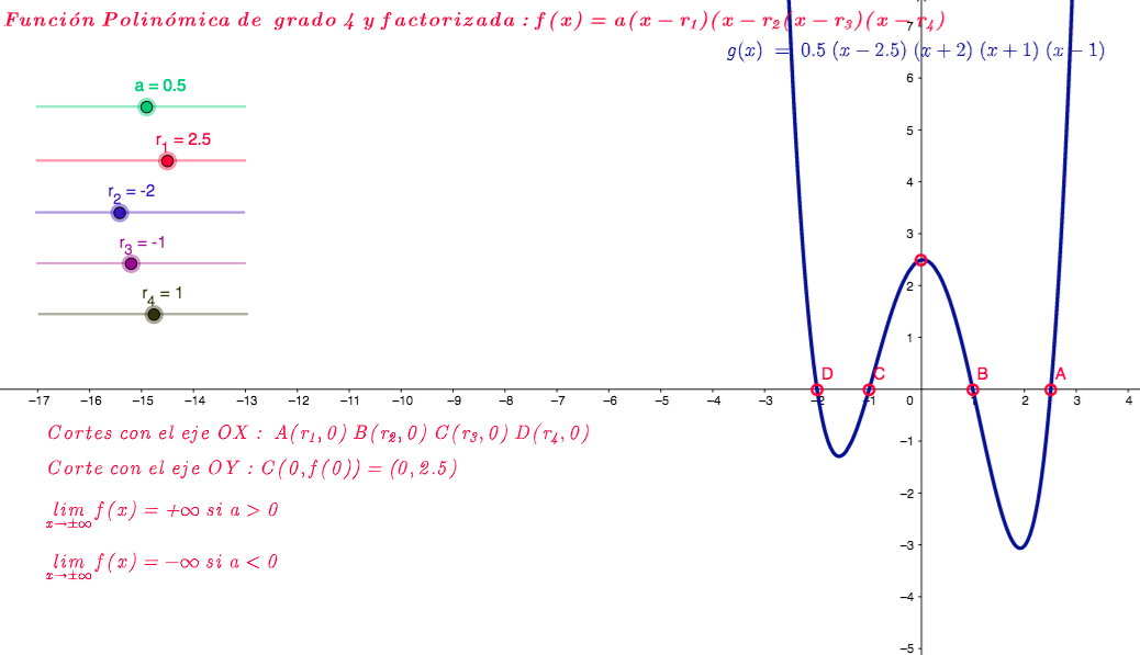 Imagen de Función polinómica de 4º grado. Ecuación factorizada.