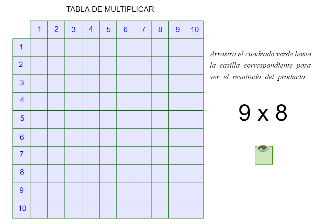 Imagen de Tabla de multiplicar