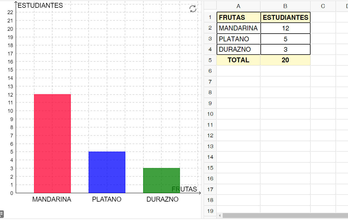 Imagen de Diagrama de barras