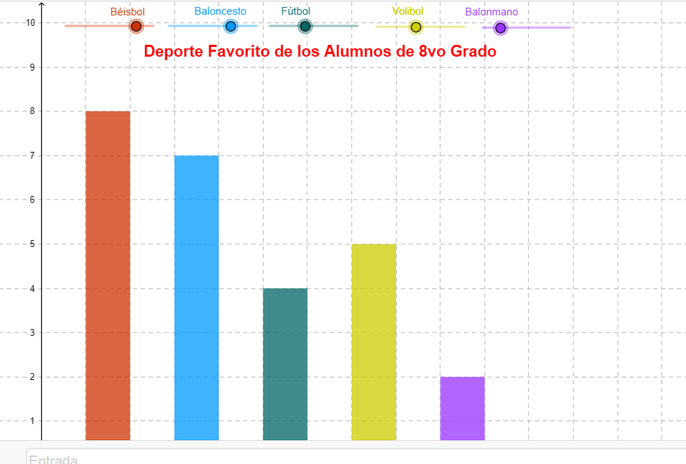 Imagen de Gráfica de barras