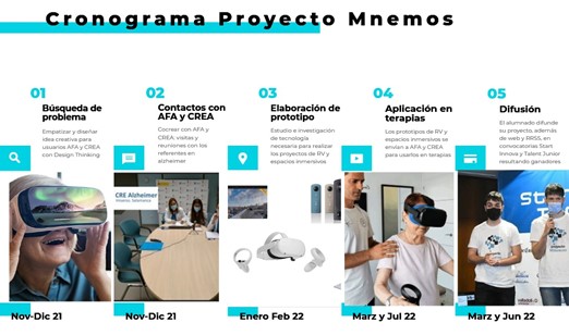 Cronograma Proyecto Mnemos