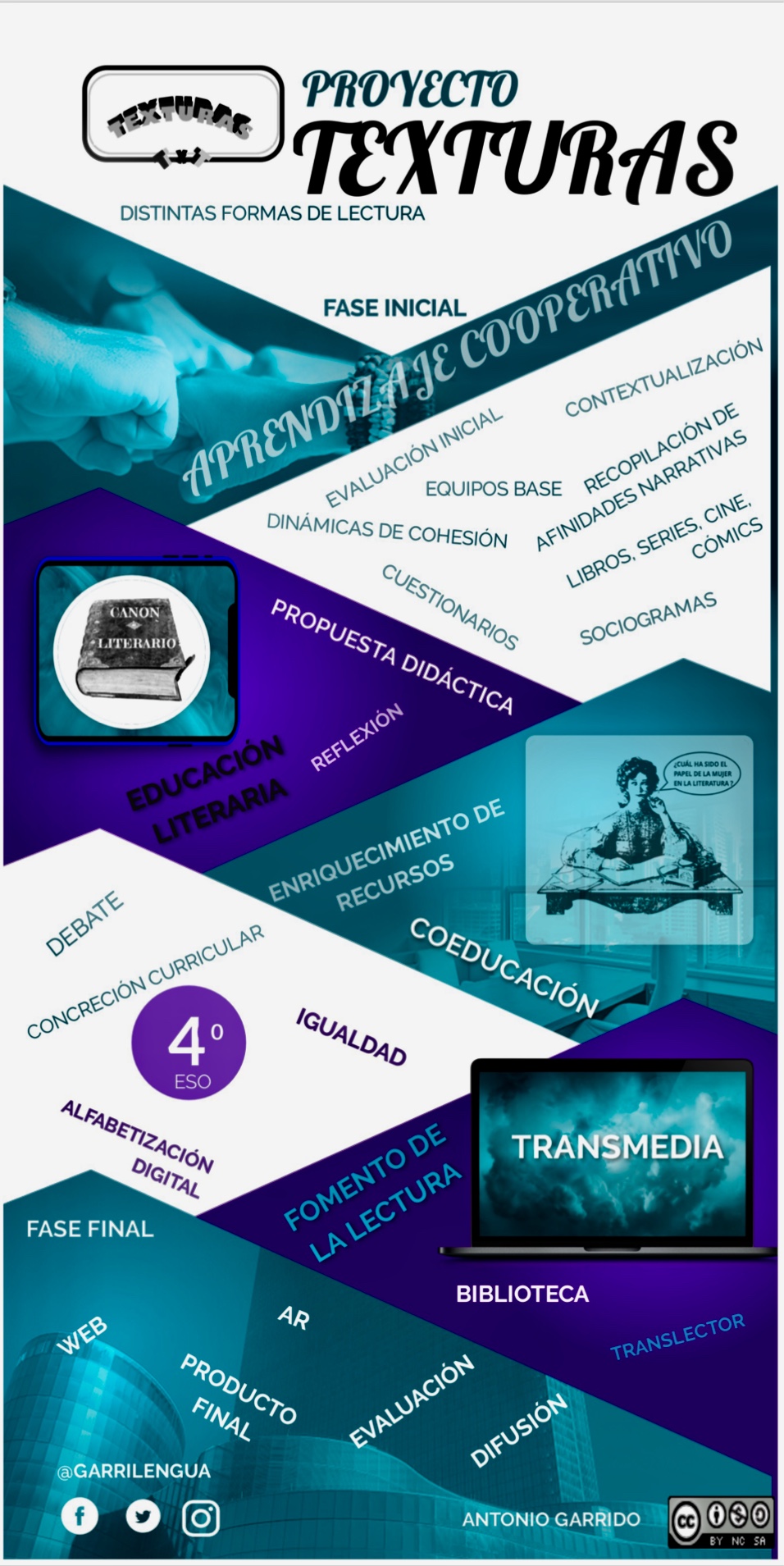 Infografía resumen