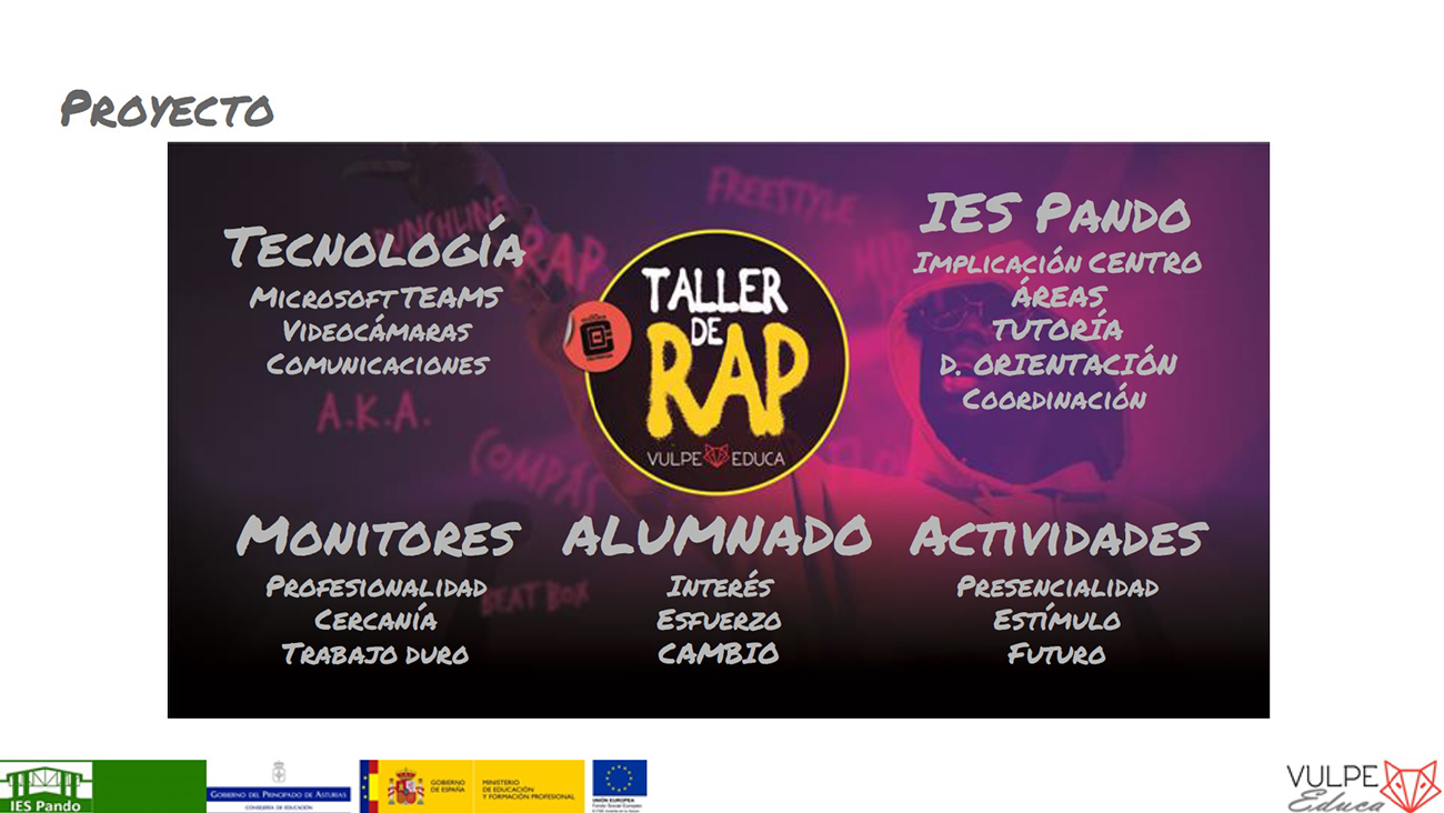 Infografía sobre los distintos agentes y recursos que colaboran en Taller de rap.