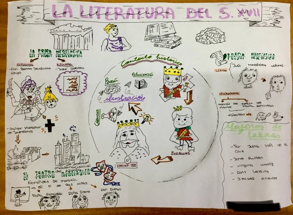 Ejemplo de actividad de visual thinking