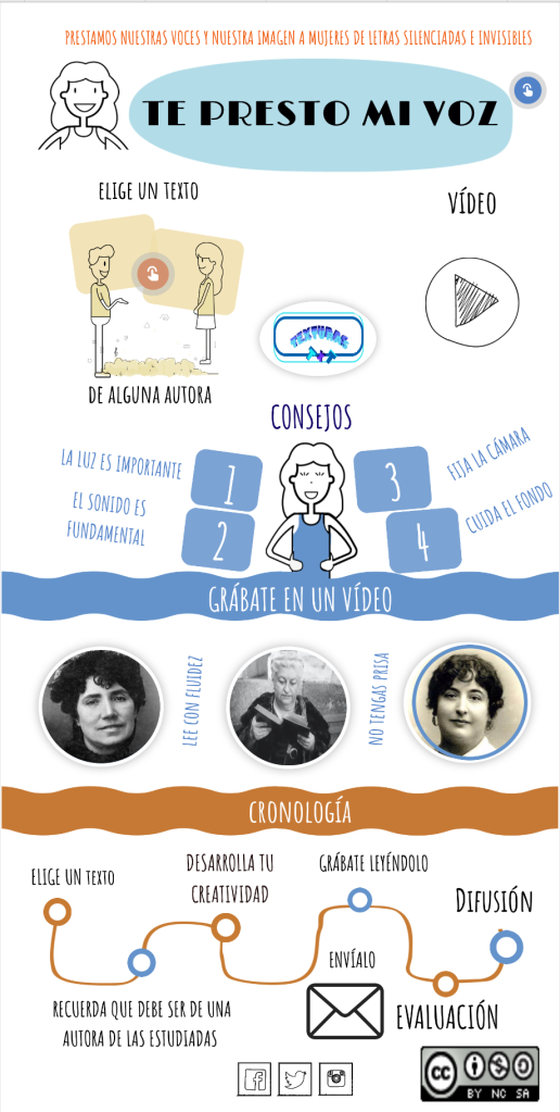 Infografía de la actividad “Te presto mi voz”