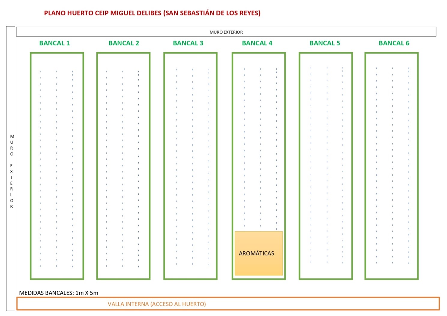 Plano de los bancales.