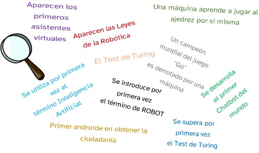 Acontecimientos de la IA. Proyecto REA Andalucía (cc-by-nc-sa)