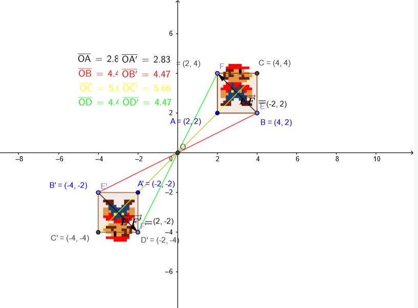 Imagen de Simetría central con Mario Bros.
