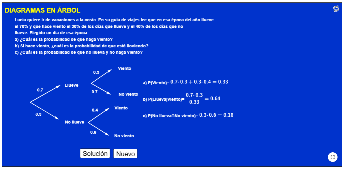 Imagen de Diagrama de árbol