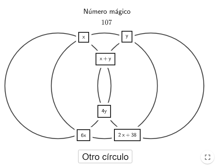Imagen de Círculos mágicos