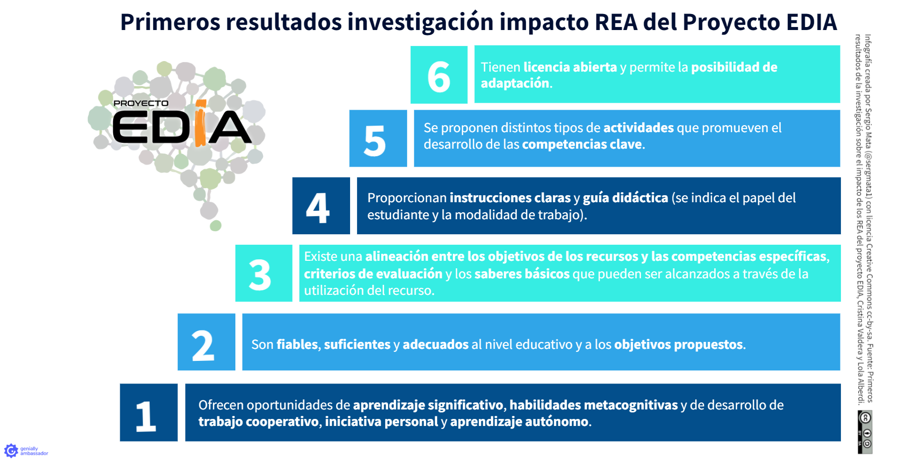 Impacto REA del Proyecto EDIA.