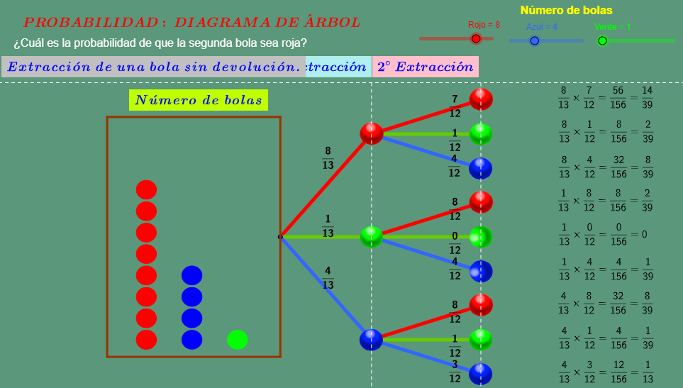 Imagen de Probabilidad: Extracción de bolas