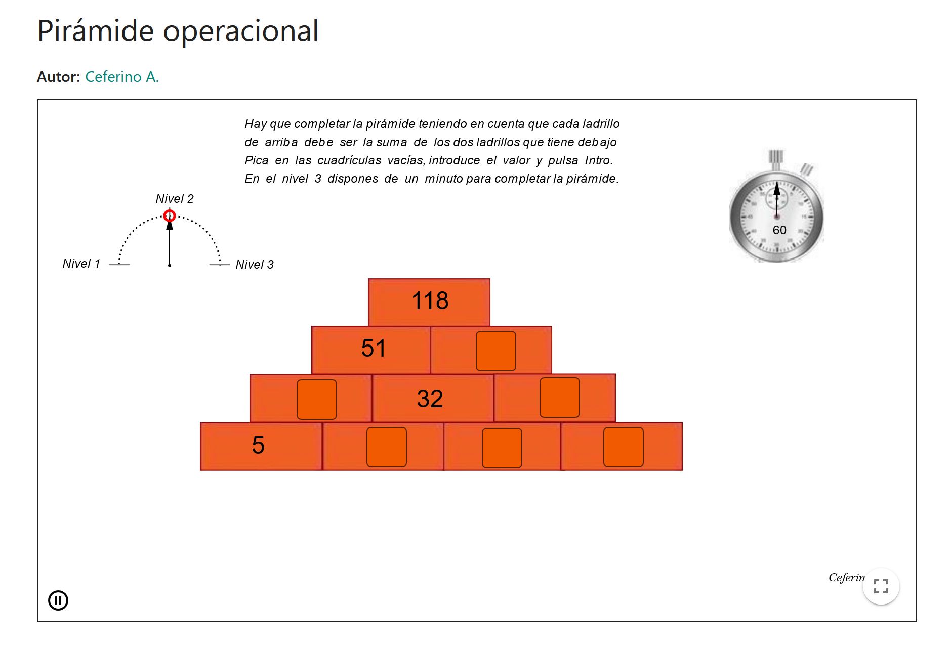 Imagen de Pirámide operacional