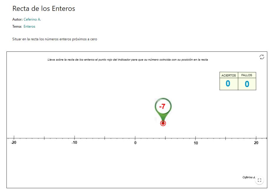 Imagen de Recta de los Enteros