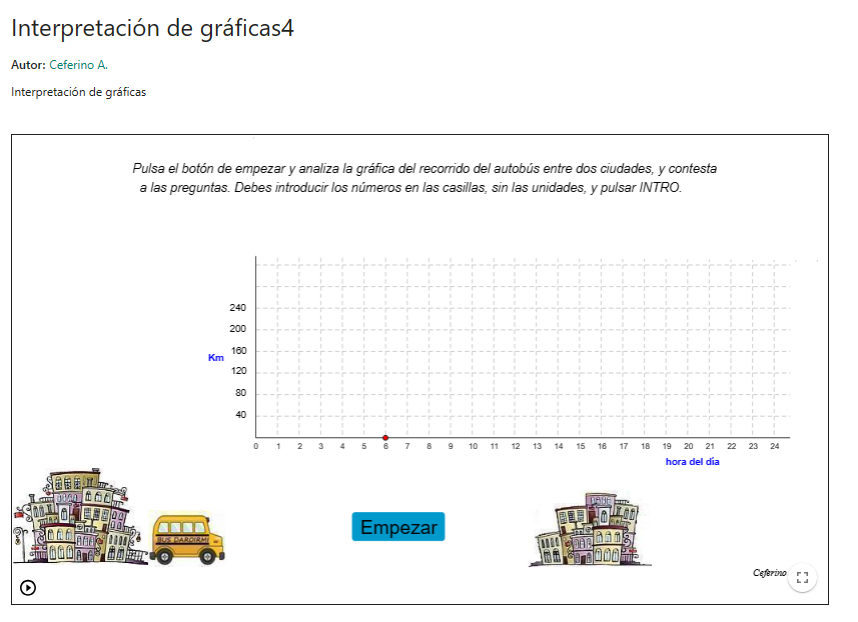 Imagen de Interpretación de gráficos (IV)