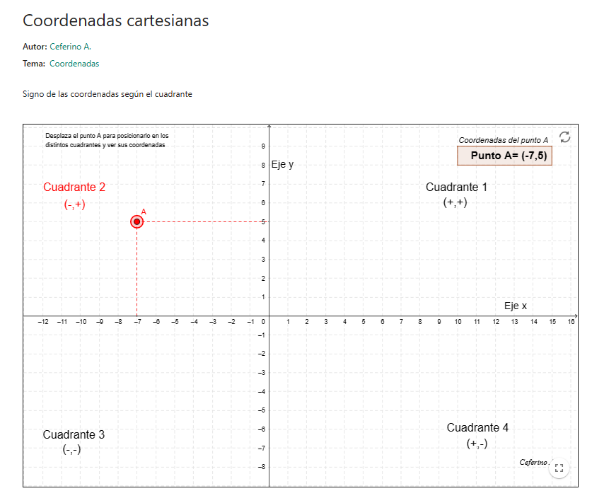 Imagen de Coordenadas cartesianas
