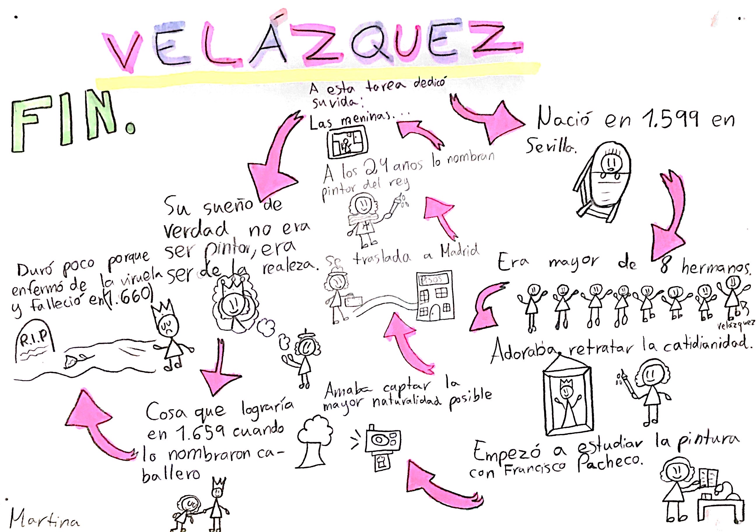 Pensamiento visual con la biografía de Velázquez