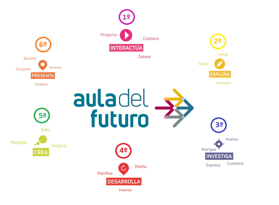 Imagen 3. Espacios AdF