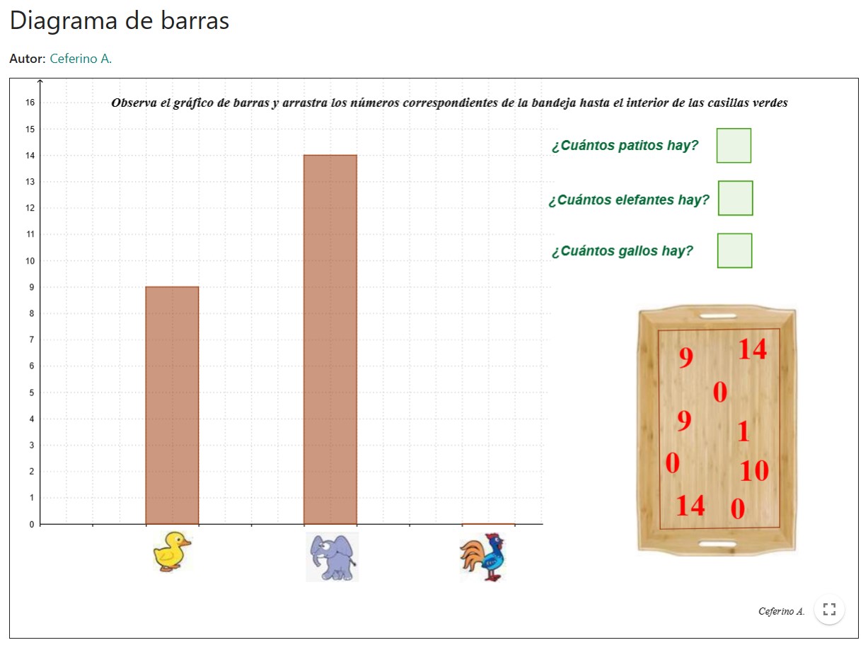 Imagen de Diagrama de barras