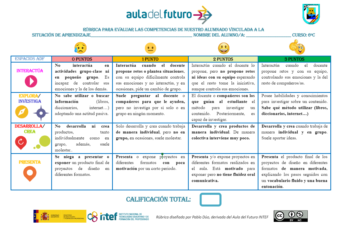 Imagen 15. Rúbrica proyectos en espacios AdF
