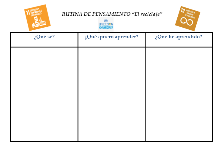 Imagen 7. Rutina de pensamiento