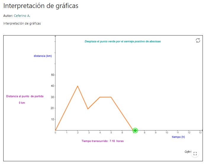 Imagen de Interpretación de gráficas