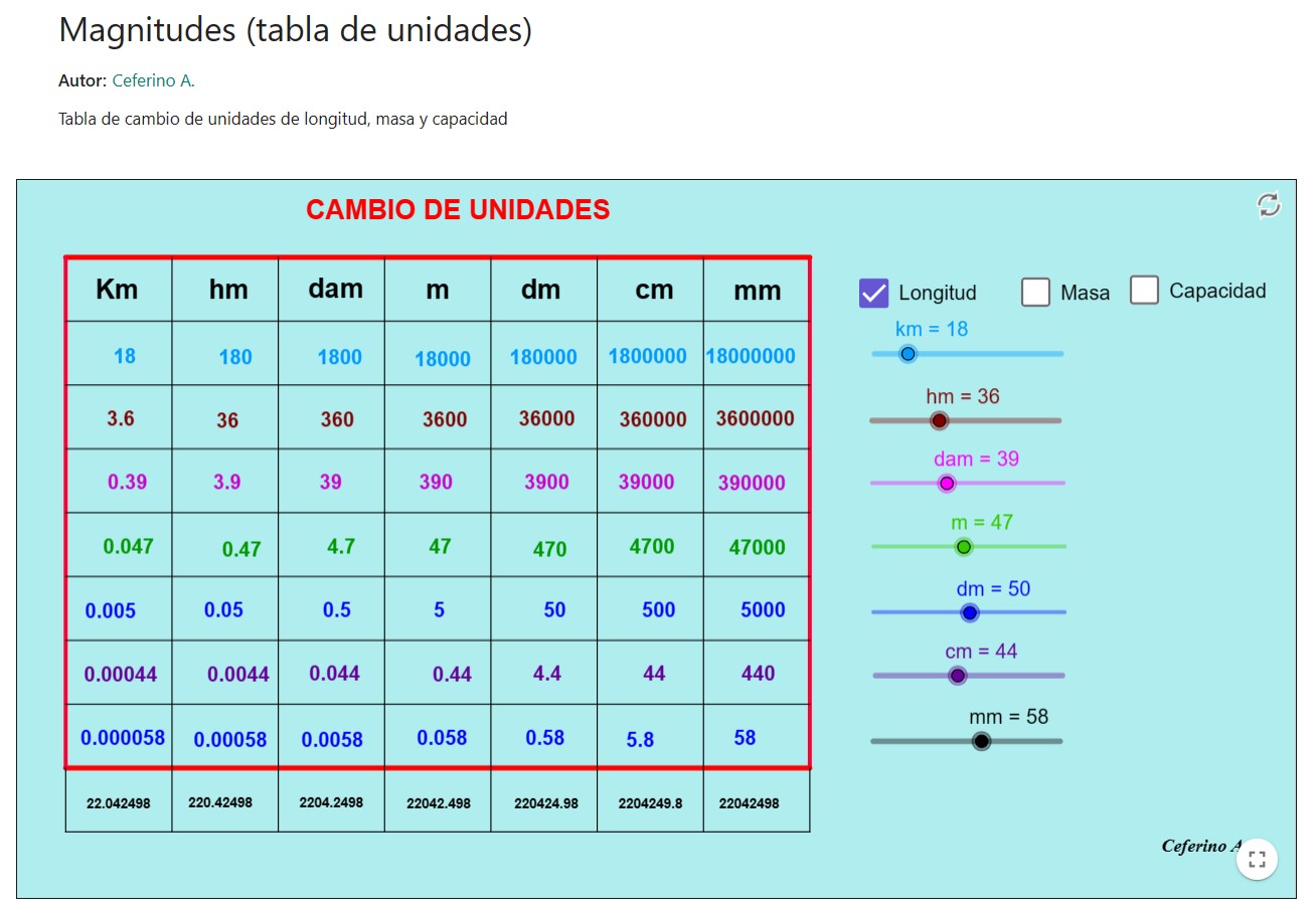 Imagen de Magnitudes (tabla de unidades)