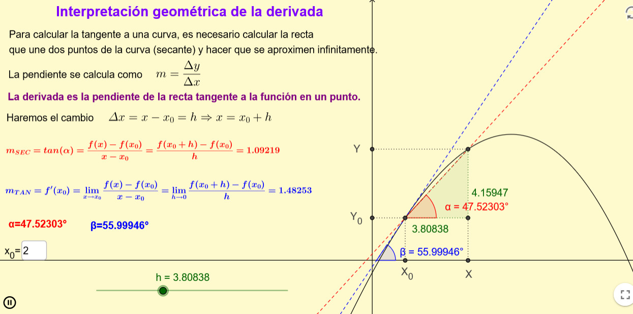 Imagen de Interpretación geométrica de la derivada