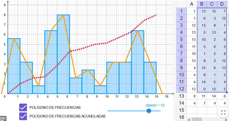 Imagen de Histogramas y polígonos de frecuencia