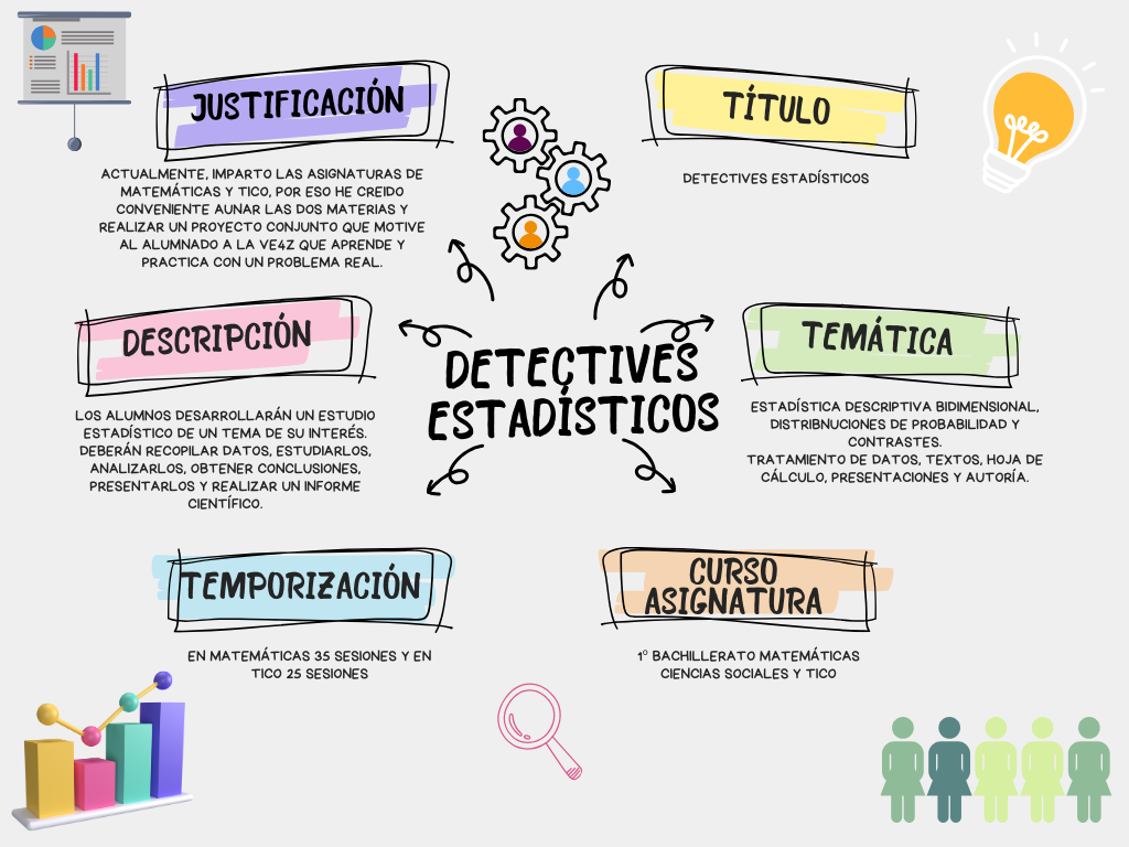 Organigrama del proyecto