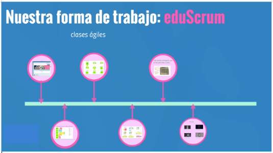 Nuestra metodología de trabajo: eduScrum en nuestro proyecto