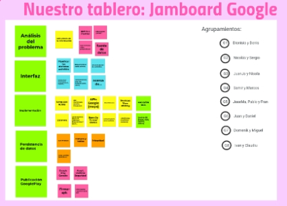 Paso 2: agrupamientos