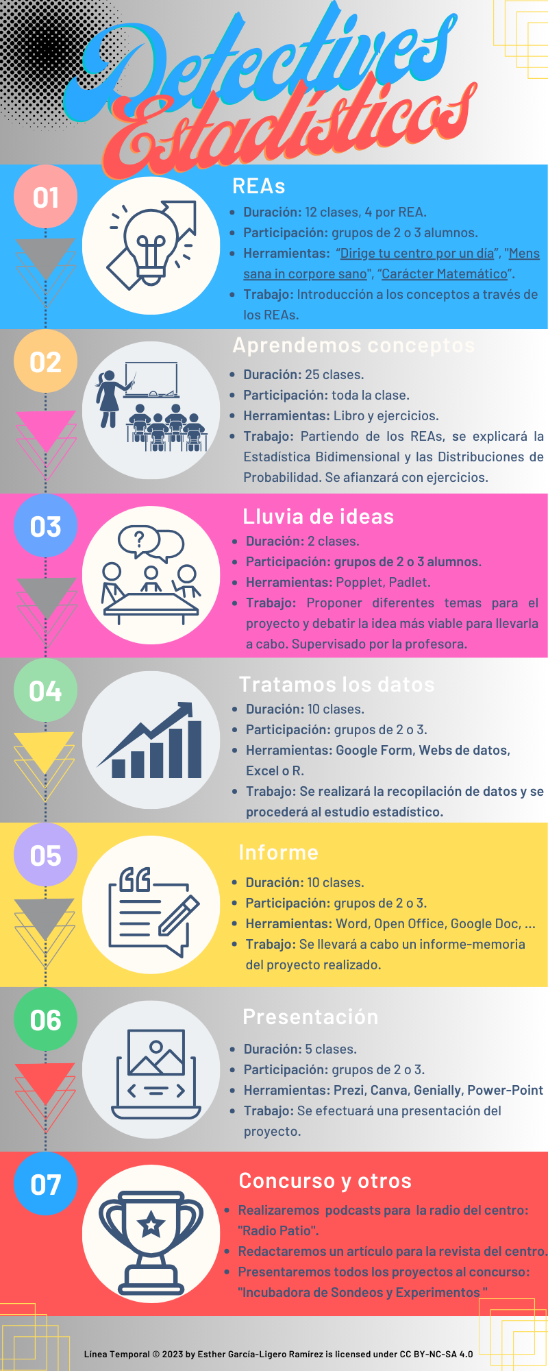 Línea temporal del proyecto