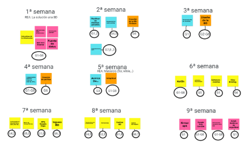 Paso 3: Secuenciación, asignación y priorización de tareas