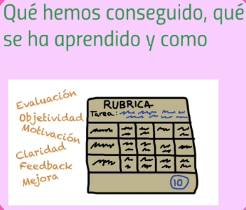 Evaluamos resultados mediante rúbricas de las tareas finalizadas